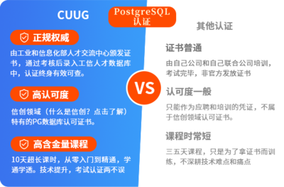 北京CUUG官網 專業Oracle授權OCP/OCM、MySQL及PostgreSQL認證培訓